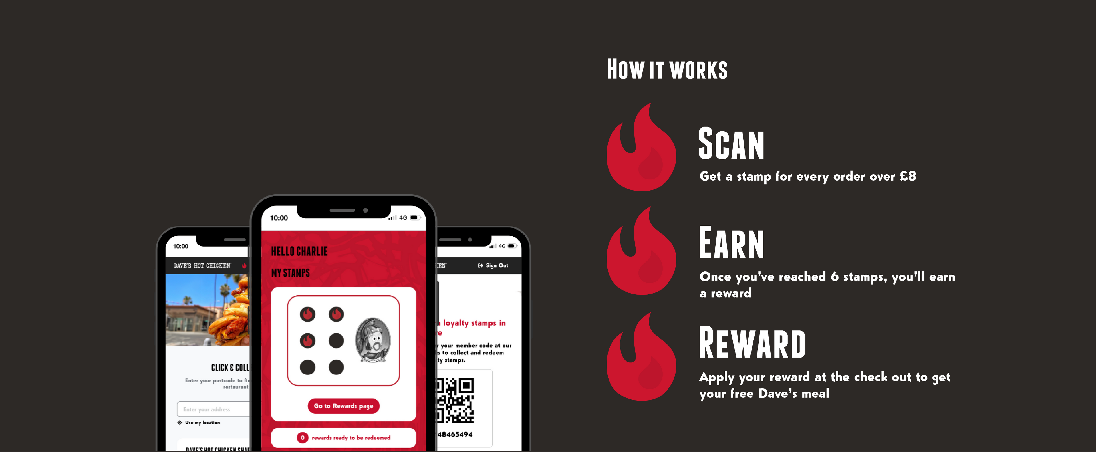 How it works info and image of app mock up