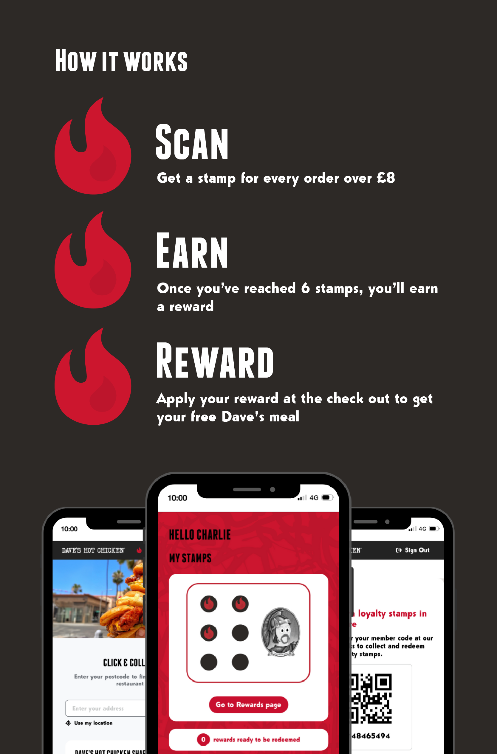How it works image for mobile